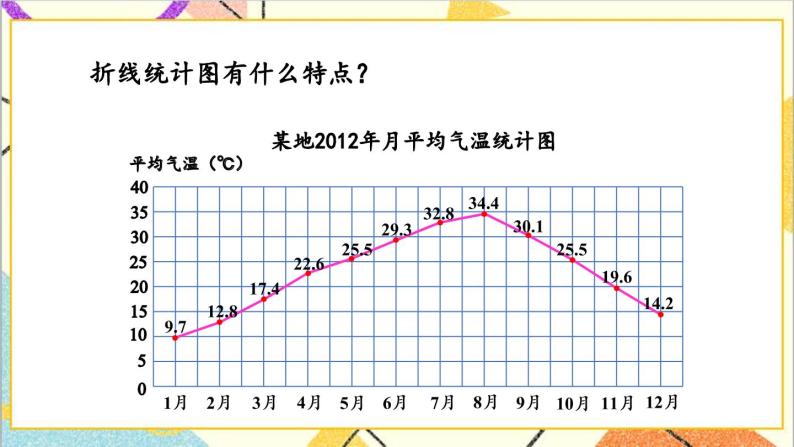 七 折线统计图 第1课时 单式折线统计图（1）课件+教案07