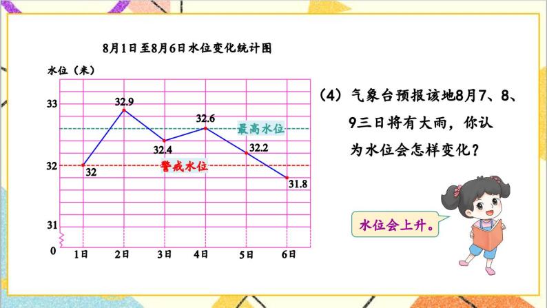 七 折线统计图 第2课时 单式折线统计图（2）课件+教案08