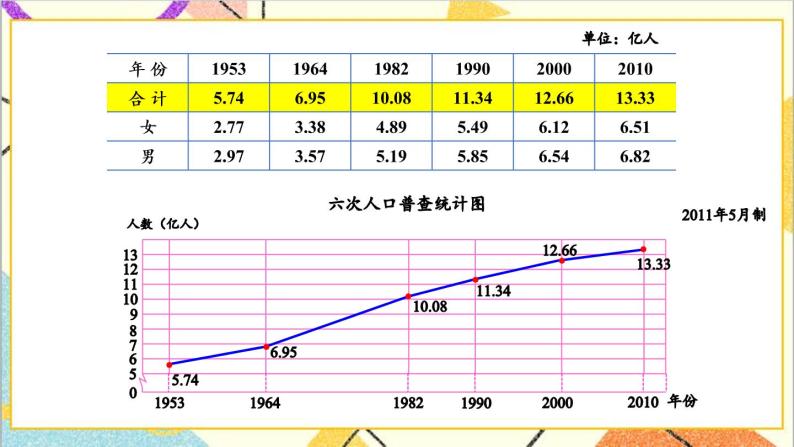 七 折线统计图 第3课时 复式折线统计图 课件+教案+素材07