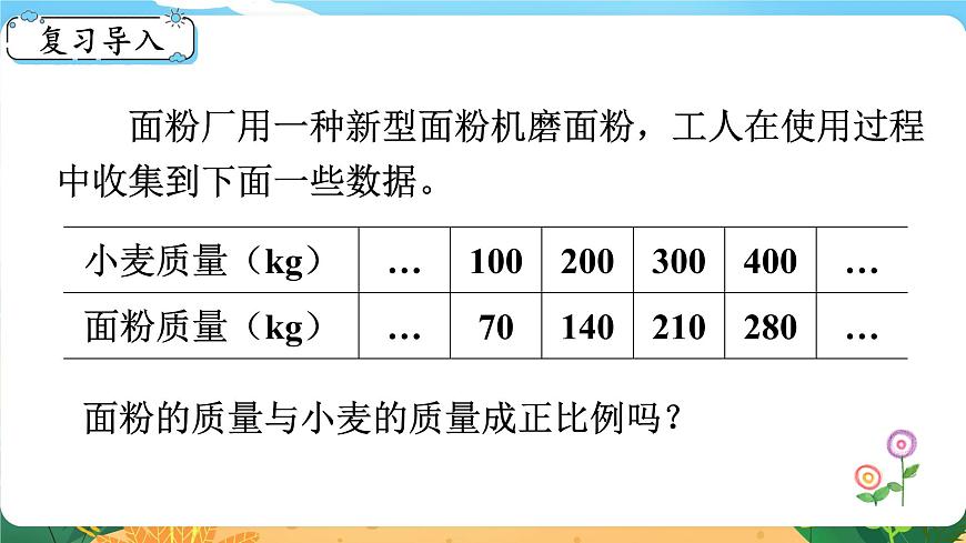 3.4《正比例圖像》課件PPT第2頁