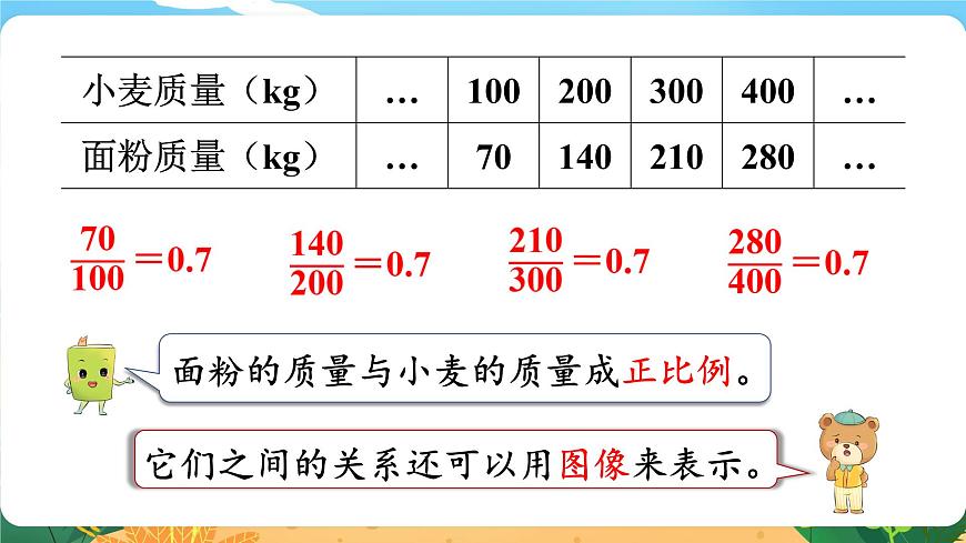 3.4《正比例圖像》課件PPT第3頁