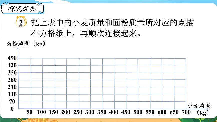 3.4《正比例圖像》課件PPT第4頁