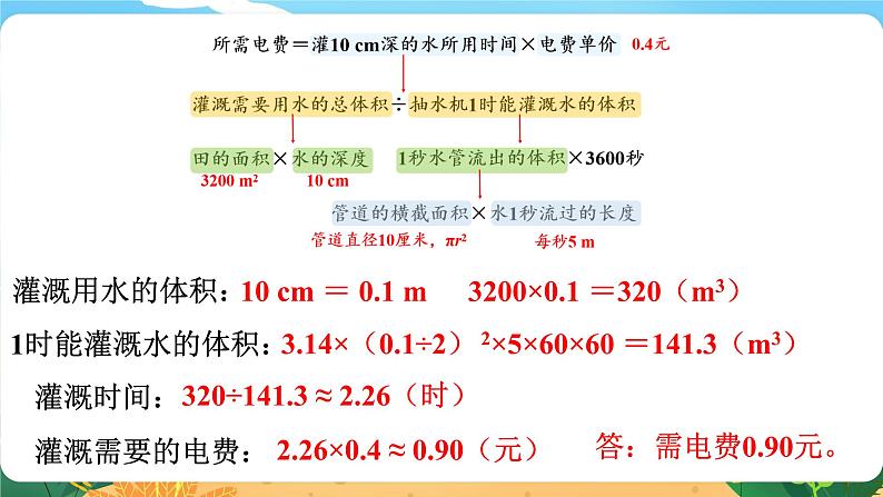 4.4《综合与实践 农田收入测算》课件PPT第5页
