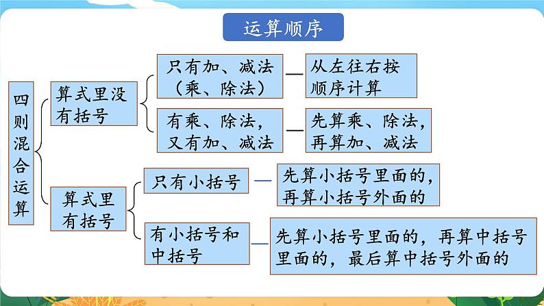5.1.5《数的运算(二)》课件PPT第3页