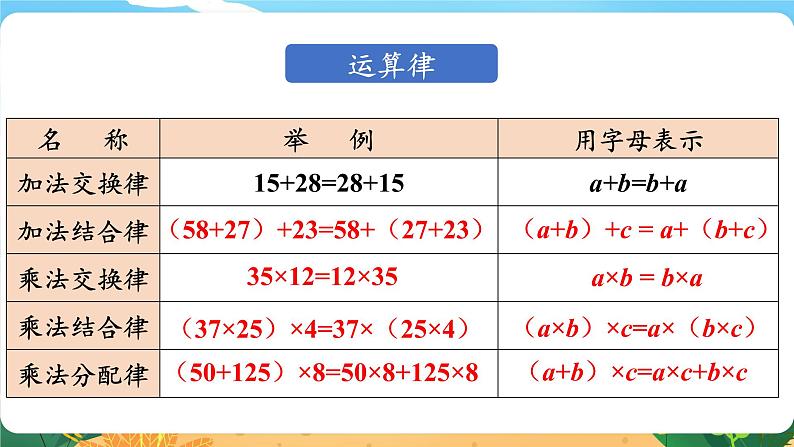 5.1.5《数的运算(二)》课件PPT第4页