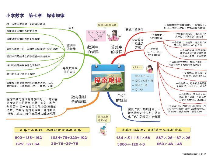 小学数学 思维导图-知识点归纳7-探索规律01