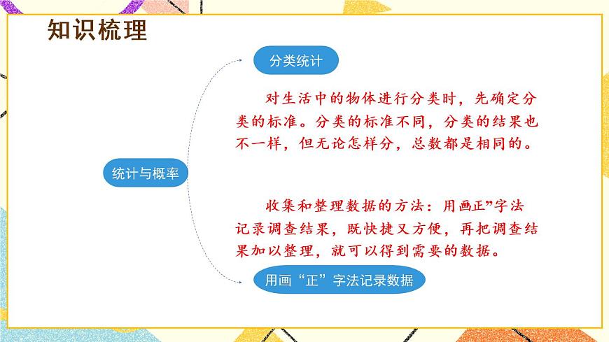 十 專題3 統(tǒng)計(jì)與概率  課件第2頁(yè)