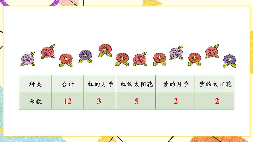 十 專題3 統(tǒng)計(jì)與概率  課件第4頁(yè)