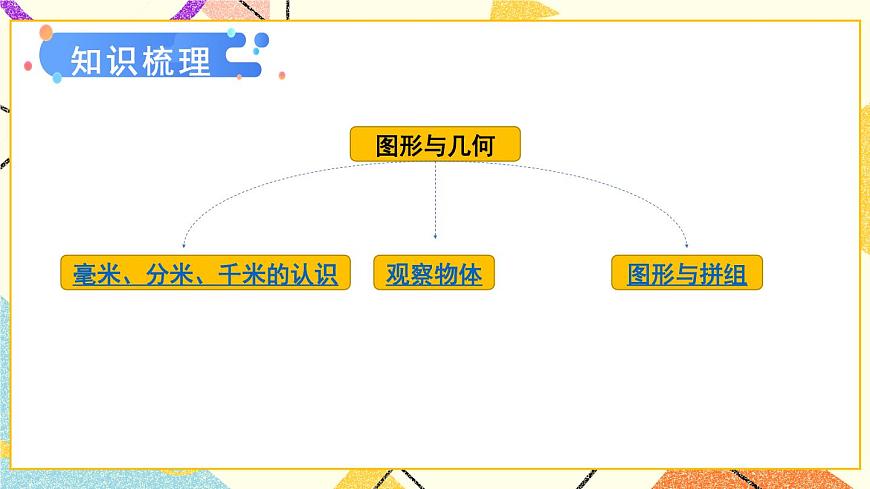 十 專題2 圖形與幾何 課件第3頁(yè)