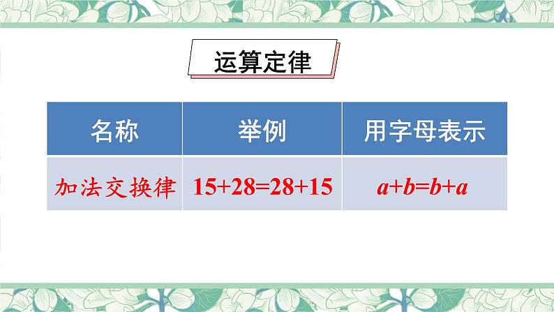 第4课时 数的运算(2)【教案匹配版】课件PPT第4页