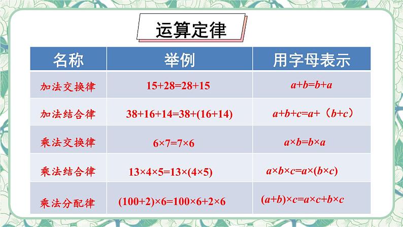 第4课时 数的运算(2)【教案匹配版】课件PPT第5页
