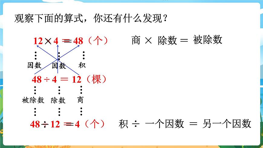 2.1《乘除法的關系》課件PPT第8頁