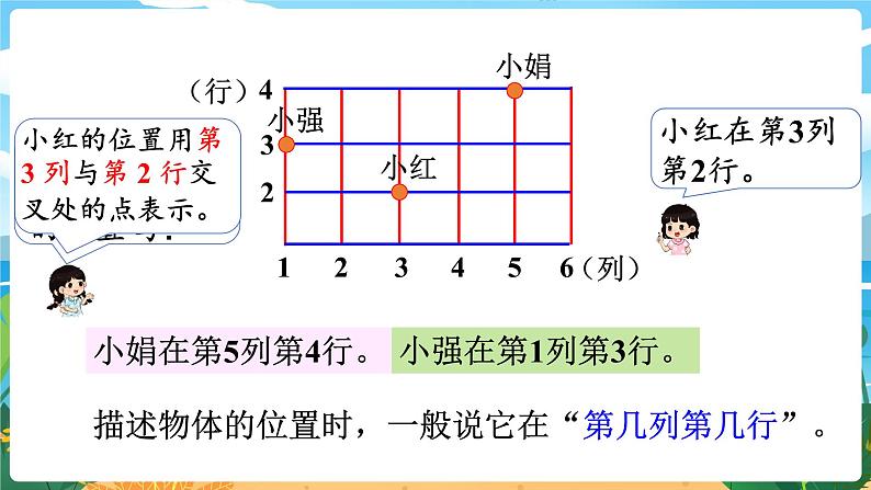 3.1《确定位置(1)》课件PPT05