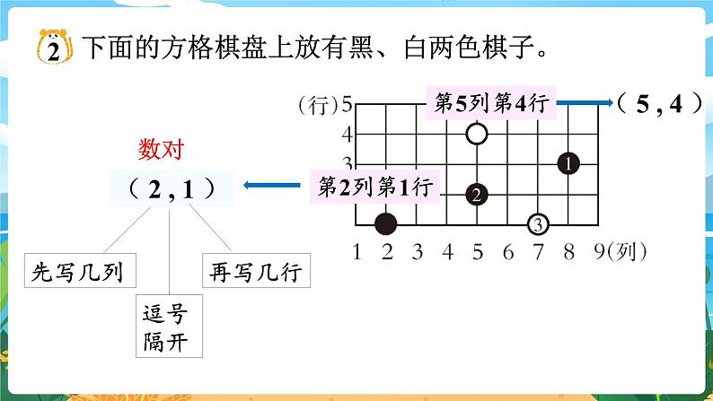 3.1《确定位置(1)》课件PPT07