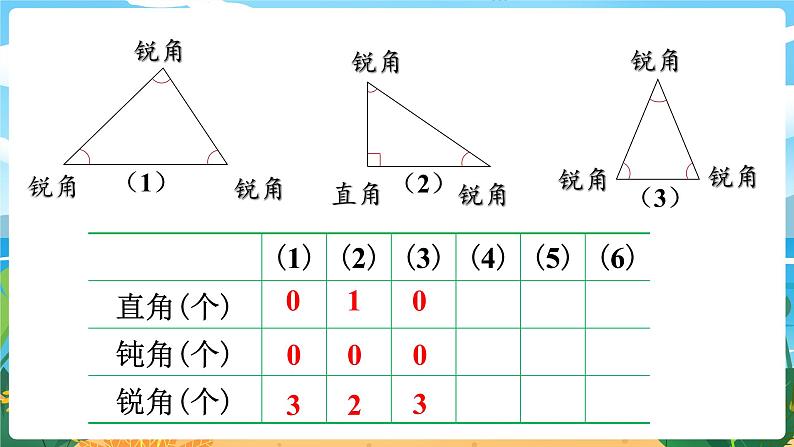 4.4《三角形的分类 (1)》课件PPT04