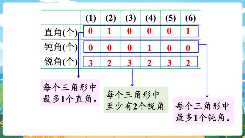 4.4《三角形的分类 (1)》课件PPT06