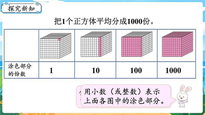 5.5《小数点位置移动引起小数大小的变化(1)》课件PPT第3页