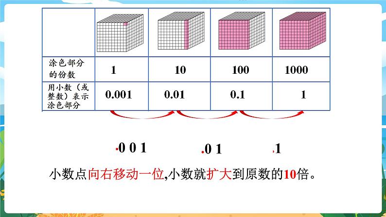 5.5《小数点位置移动引起小数大小的变化(1)》课件PPT第5页
