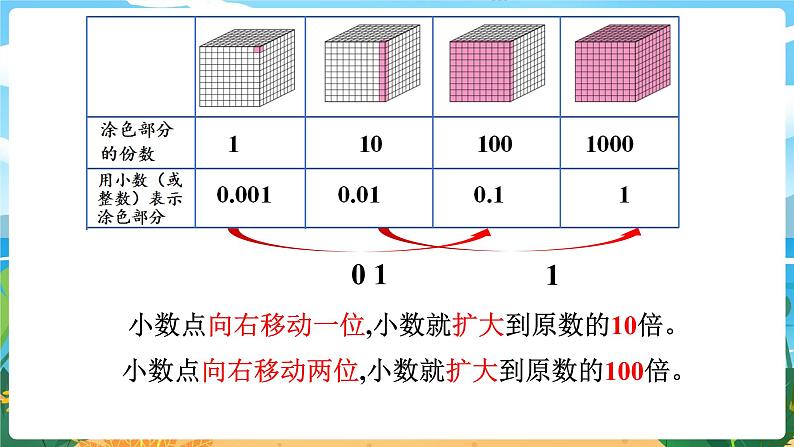 5.5《小数点位置移动引起小数大小的变化(1)》课件PPT第6页