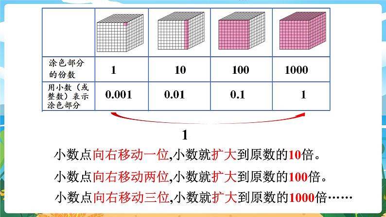 5.5《小数点位置移动引起小数大小的变化(1)》课件PPT第7页