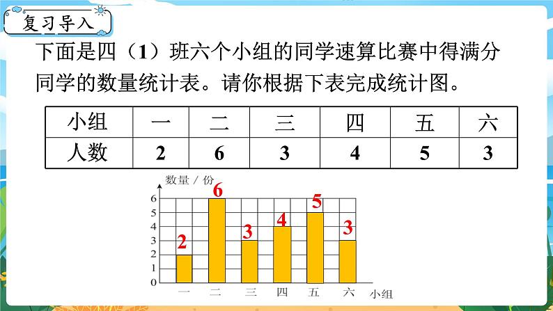 8.4《条形统计图(2)》课件PPT第2页