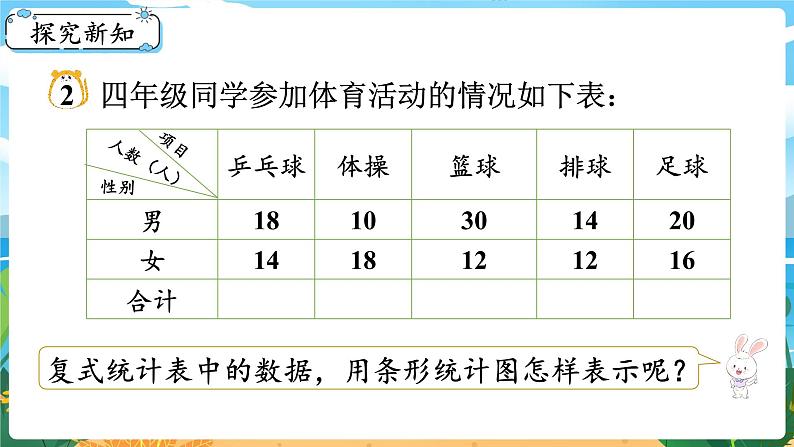8.4《条形统计图(2)》课件PPT第3页
