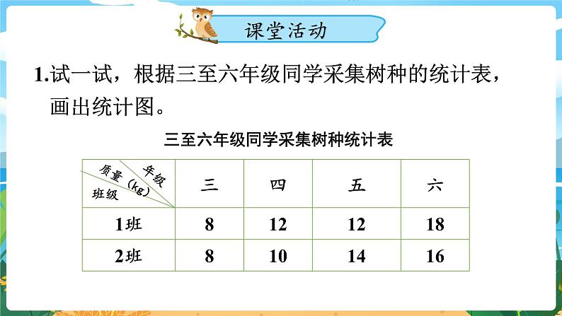 8.4《条形统计图(2)》课件PPT第6页