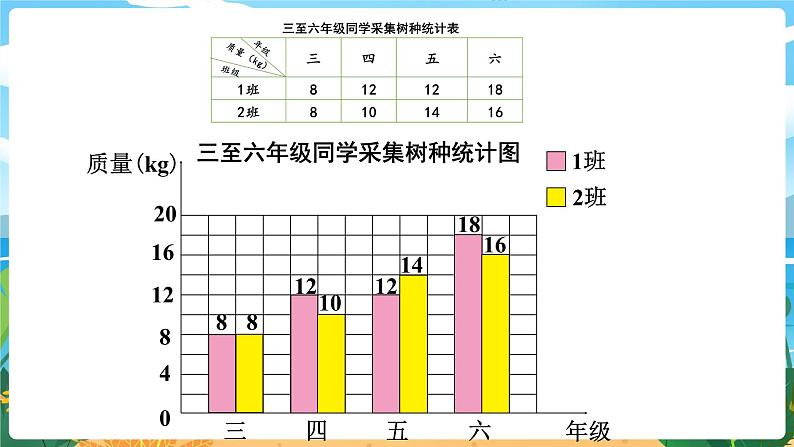 8.4《条形统计图(2)》课件PPT第7页