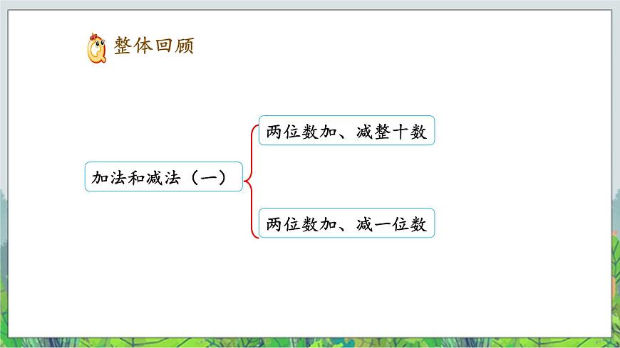 一年級(jí)下冊(cè)數(shù)學(xué)課件- 二 加法和減法（一） 復(fù)習(xí)課件｜北京版 (共14張PPT)第2頁(yè)