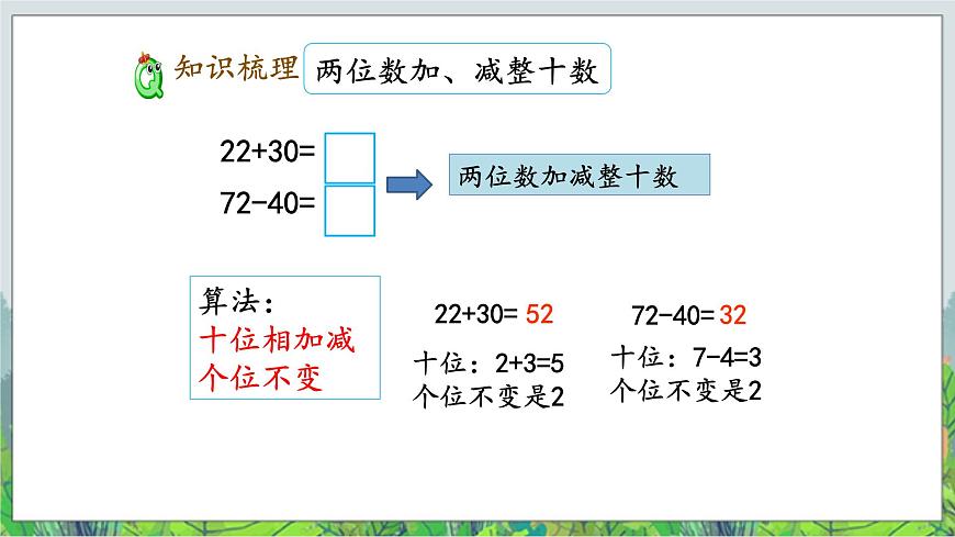 一年級(jí)下冊(cè)數(shù)學(xué)課件- 二 加法和減法（一） 復(fù)習(xí)課件｜北京版 (共14張PPT)第3頁(yè)