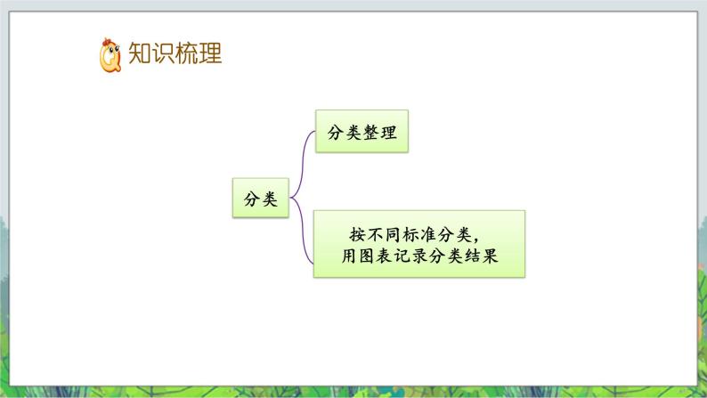 一年级下册数学-6 分类 复习 课件PPT03