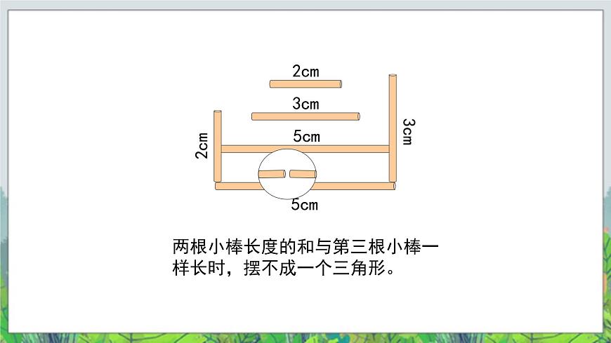 第4單元：巧手小工匠——認(rèn)識(shí)多邊形《三角形三邊之間的關(guān)系（信息窗2）》教學(xué)課件第6頁(yè)