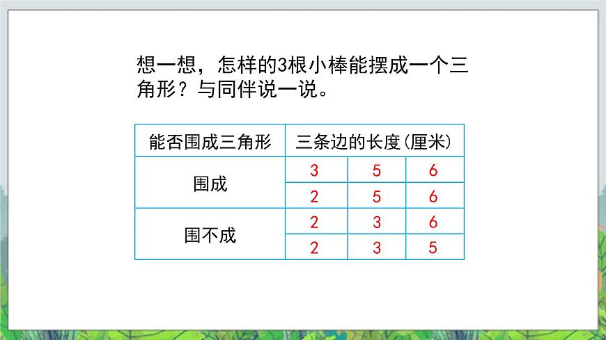 第4單元：巧手小工匠——認(rèn)識(shí)多邊形《三角形三邊之間的關(guān)系（信息窗2）》教學(xué)課件第7頁(yè)