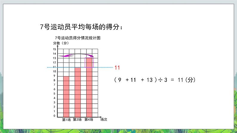 第8单元:我锻炼 我健康1《平均数(信息窗1)》教学课件07