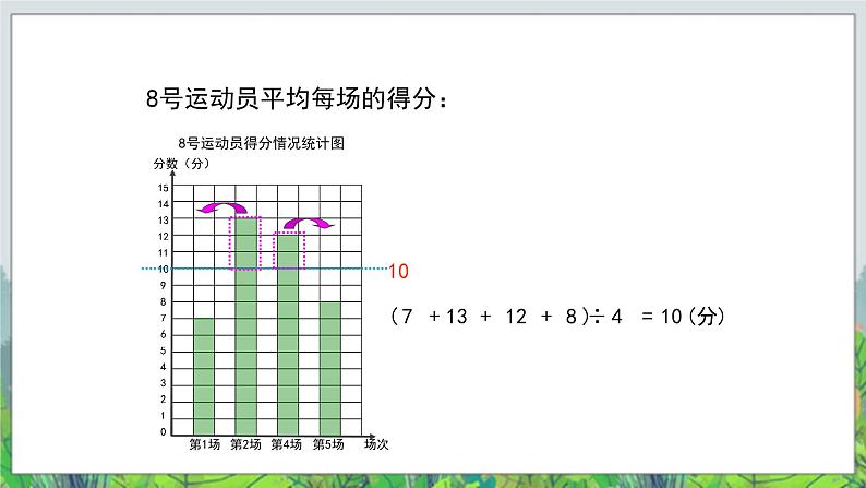 第8单元:我锻炼 我健康1《平均数(信息窗1)》教学课件08