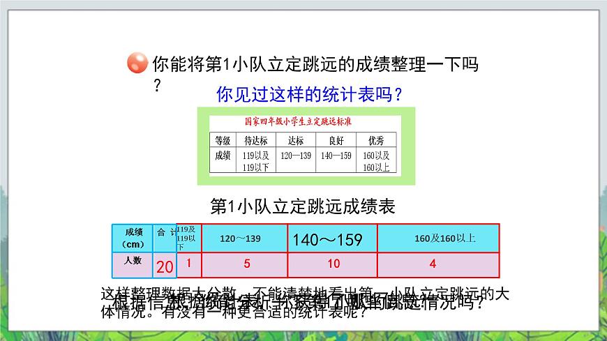 第8單元：我鍛煉 我健康2《分段統(tǒng)計表（信息窗2）》教學課件第4頁