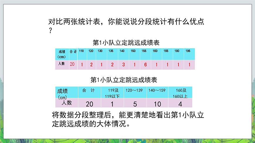 第8單元：我鍛煉 我健康2《分段統(tǒng)計表（信息窗2）》教學課件第5頁