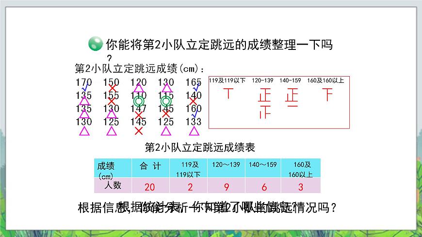 第8單元：我鍛煉 我健康2《分段統(tǒng)計表（信息窗2）》教學課件第6頁