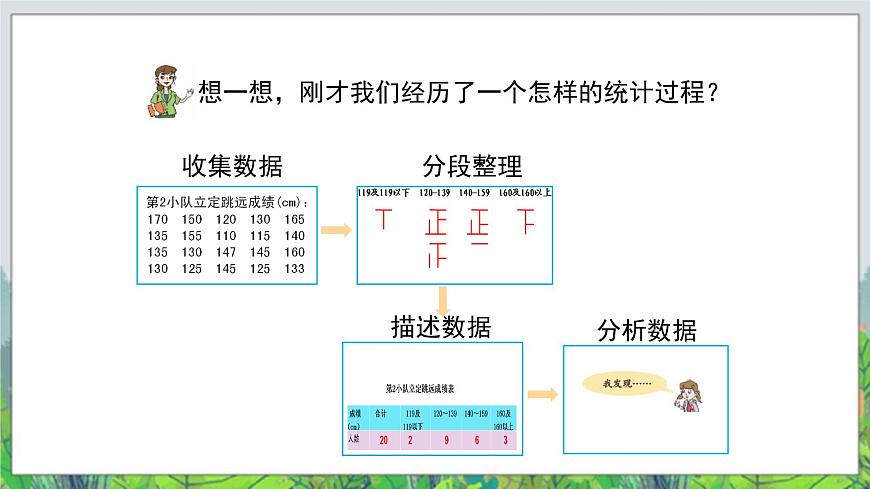 第8單元：我鍛煉 我健康2《分段統(tǒng)計表（信息窗2）》教學課件第7頁