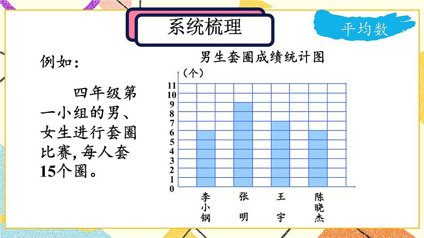 專題3 統(tǒng)計與概率   課件第4頁