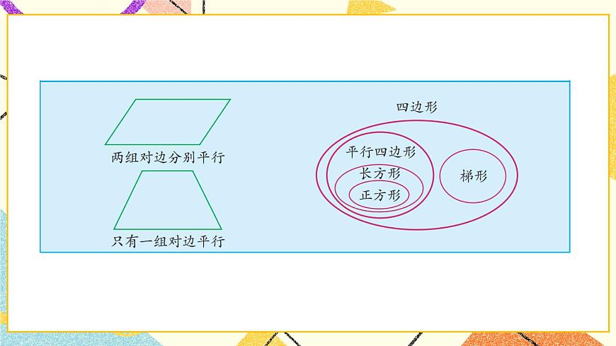專題2 圖形與幾何   課件第3頁