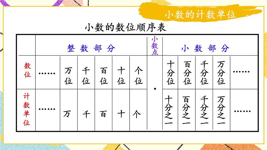 專題1 數(shù)與代數(shù)   課件第7頁