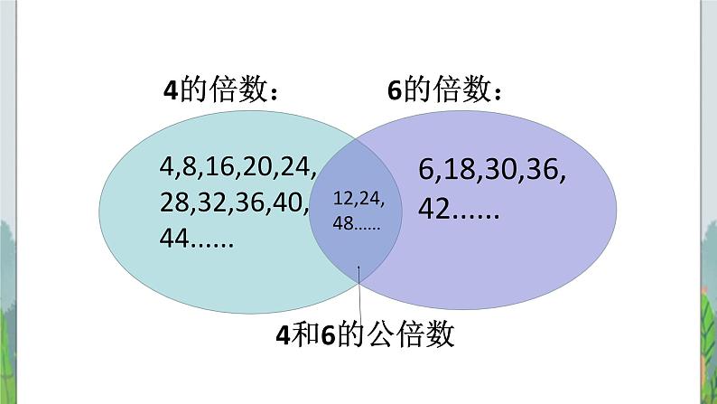 五年级下册数学课件-4.4公倍数 |北京版(2014秋) (共14张PPT)第5页