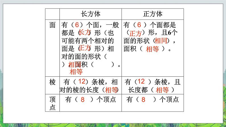 五年级下册数学课件-6.1露在外面的面 |北京版(2014秋) (共17张PPT)第3页