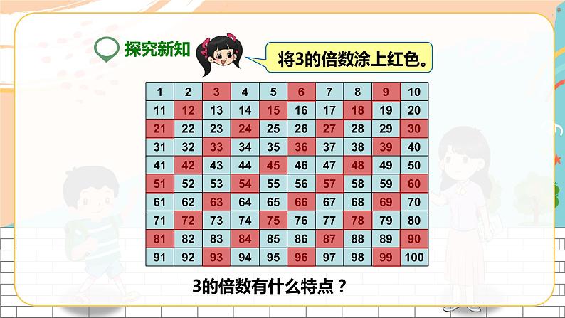 第三课 3的倍数的特征(课件)第4页