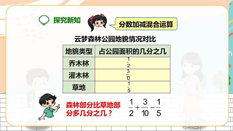 5年级数学人教版下册 25.第六单元第三课 分数加减混合运算 课件+教案+练习07