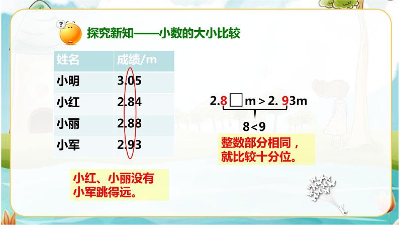 4年级数学人教版下册 14.第四单元4.2.2小数的大小比较(课件+教案+练习)06
