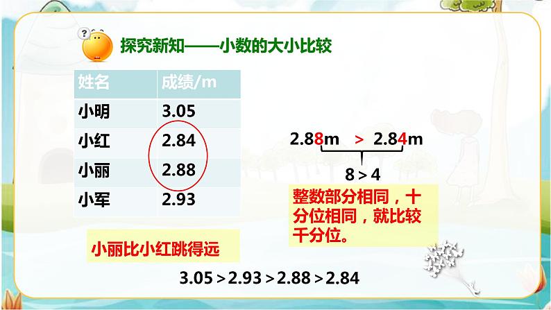 4年级数学人教版下册 14.第四单元4.2.2小数的大小比较(课件+教案+练习)07