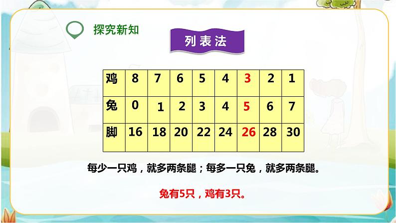 第一课 鸡兔同笼(课件)第7页