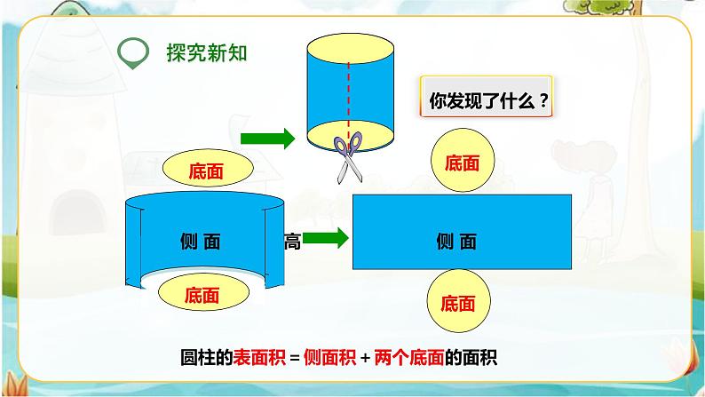 第二课 圆柱的表面积(课件)第5页